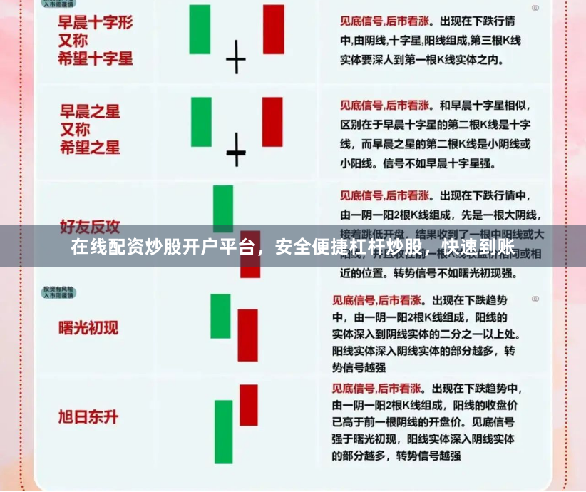 在线配资炒股开户平台，安全便捷杠杆炒股，快速到账