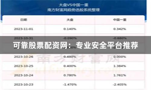 可靠股票配资网：专业安全平台推荐